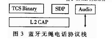 蓝牙芯片及其应用