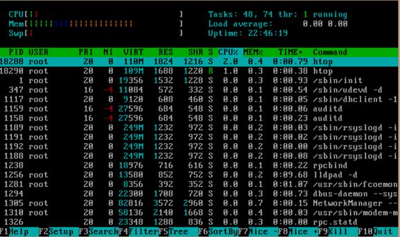 Linux htop工具使用详解