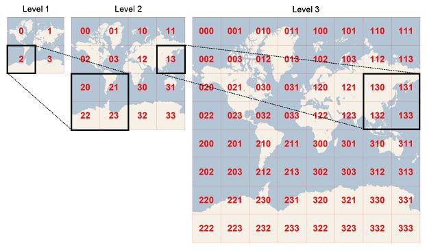 Maps Tile 相关计算