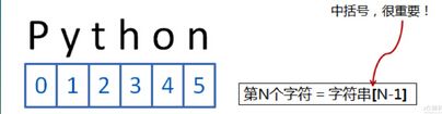 python语法基础