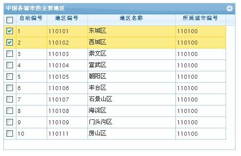 jQuery 表格插件jqGrid 本地数据