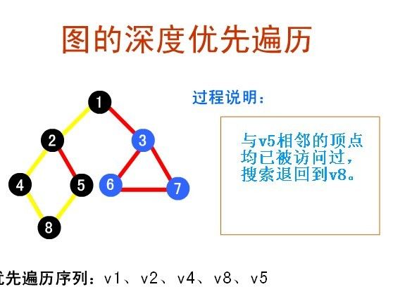 经典算法研究系列：四、教你通透彻底理解：BFS和DFS优先搜索算法