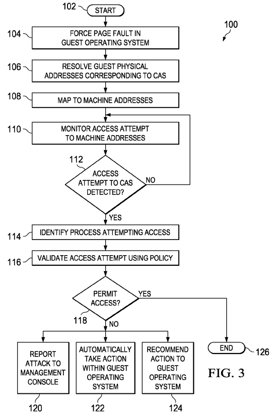 System and method for critical address space protection in a hypervisor environment