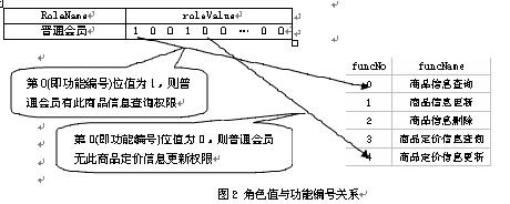 ASP.NET系统用户权限设计与实现