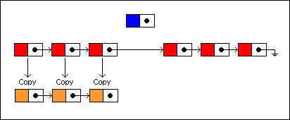 Persistent Data Structures(可持久化的数据结构)