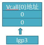 从汇编看c++成员函数指针(三)