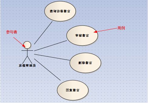 UML用例图--入门