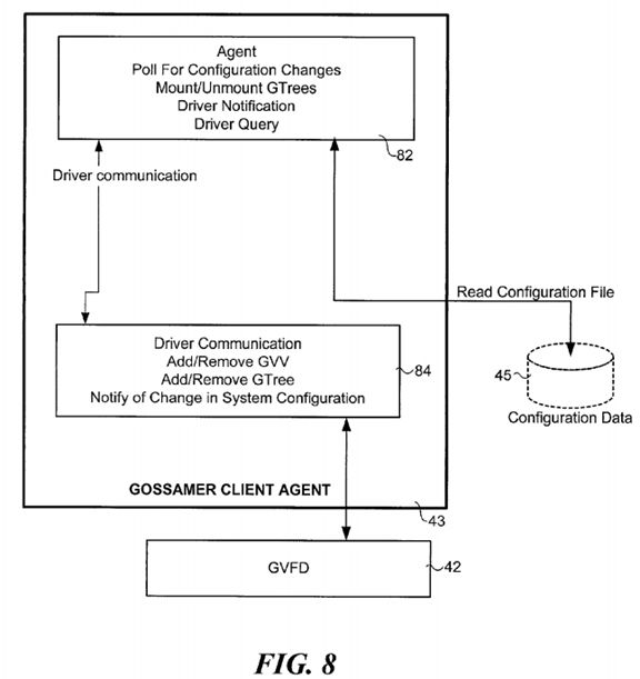 PatentTips – EMC Virtual File System