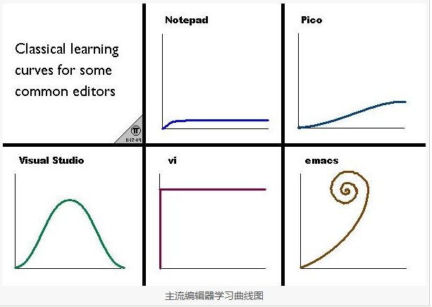 工欲善其事：编辑器之神Vim（一）