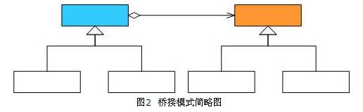 设计模式——结构型模式总结（Structural Pattern）