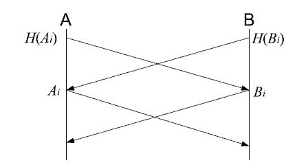  网络游戏实时动作同步方案手记(1)