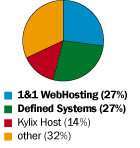 .NET相关的最好东西－－全球最新评价