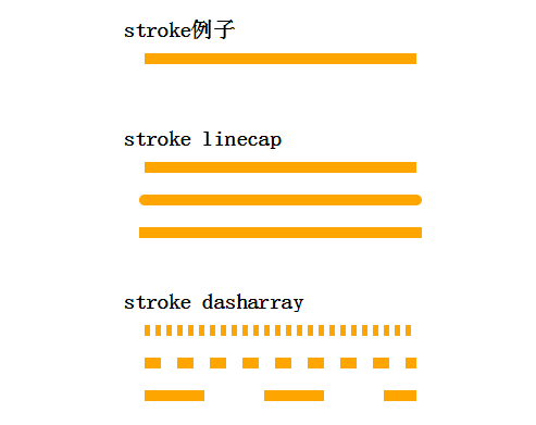 HTML--SVG基础