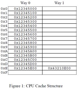 Memory Ordering in Modern Microprocessors