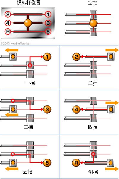 汽车传动系统示意图