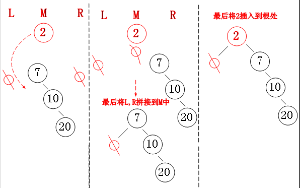 6天通吃树结构—— 第四天 伸展树