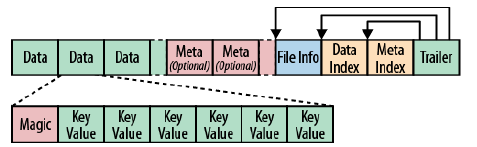 Hadoop 数据库 - HBase