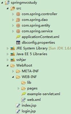 sping mvc 结合 hibernate 实现用户登录功能(一)！