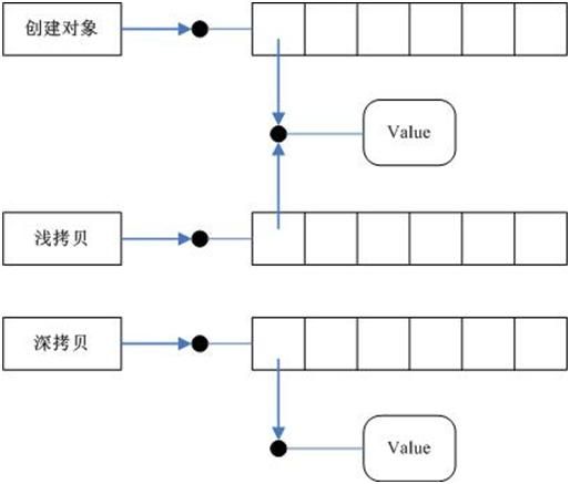 Javascript玩转Prototype(一)——先谈C#原型模式