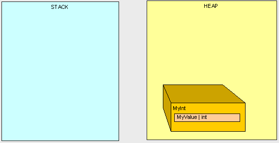 C#的栈(Stack)和堆(Heap)