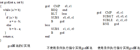 附图:gcd.png