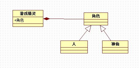 动态变化的OO设计