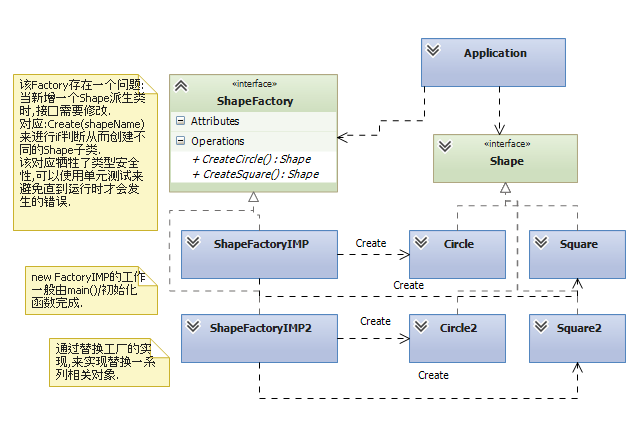 Factory模式