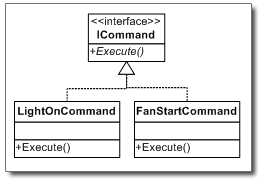 Command模式step by step