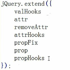 jquery源码解析：attr，prop，attrHooks，propHooks详解