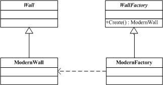 .NET设计模式（7）：创建型模式专题总结（Creational Pattern）