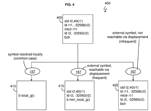 Optimizing subroutine calls based on architecture level of called subroutine