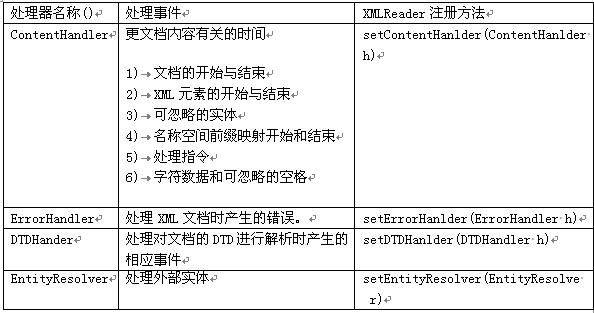 android解析xml文件的方式