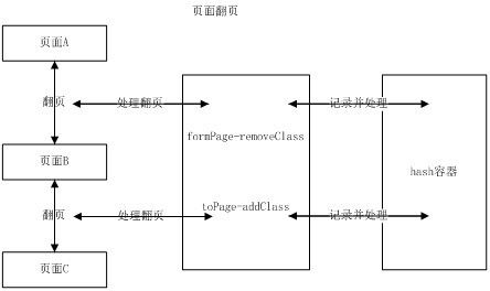 转:iPhone Android Web开发（概要）