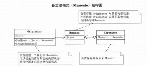 大话设计模式简单总结 - 冷月寒 - 冷月寒