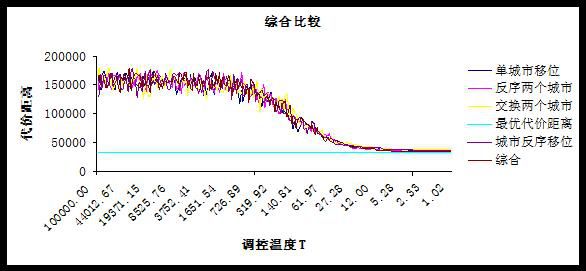 模拟退火