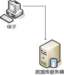 抓取单词音节