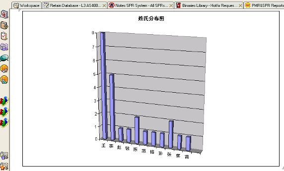 图 5. Notes 中生成的 Excel 图