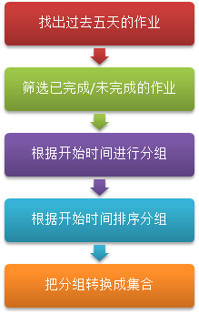 WP7有约（五）：回到主页