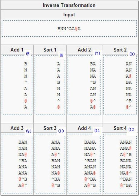 bwt_data_compress_2