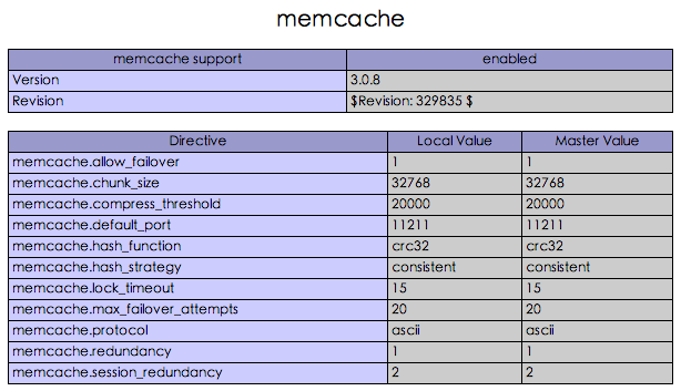 在Mac OS X中完善PHP环境：memcache、mcrypt、igbinary