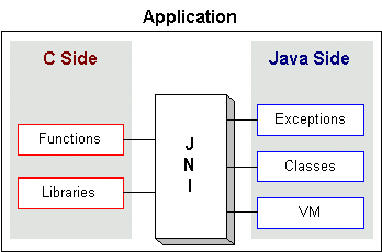 Java调用C/C++实现的DLL动态库——JNI