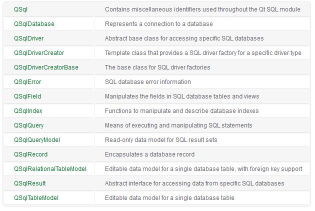 QtSQL学习笔记（1）- 概述