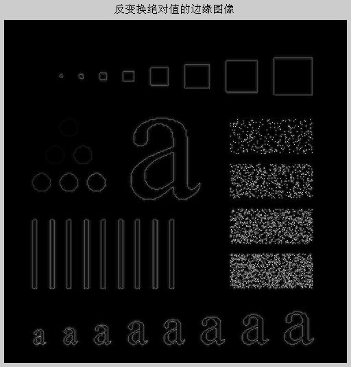 Matlab DIP(瓦)ch7小波练习