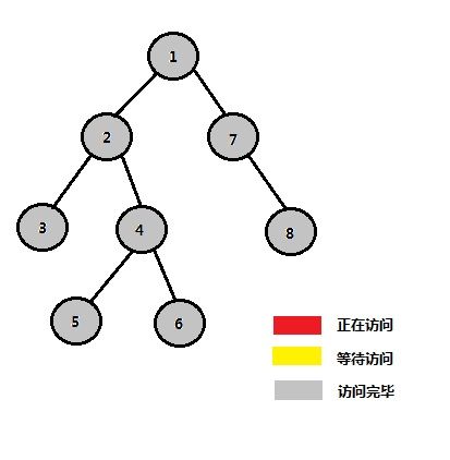 tarjan算法大意