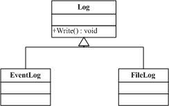 .NET设计模式（5）：工厂方法模式（Factory Method）