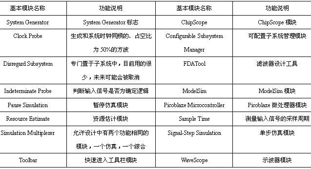 System Generator入门