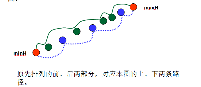 二模 （5） day2