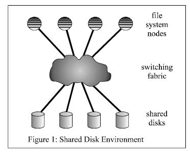 分布式文件系统之GPFS