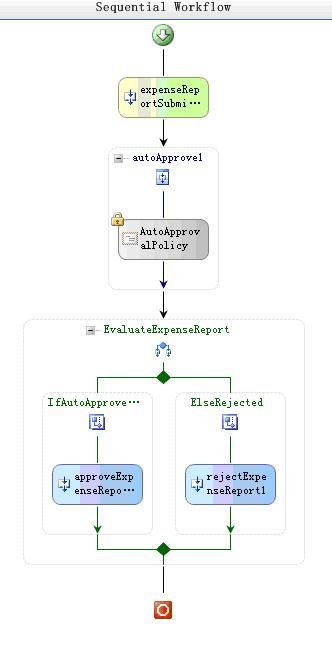 Windows Workflow Beta2 HOL学习笔记（三）：使用IfElse Activity，声明条件和自定义活动