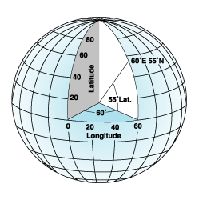 ARCGIS中关于地图投影和坐标系的几个概念